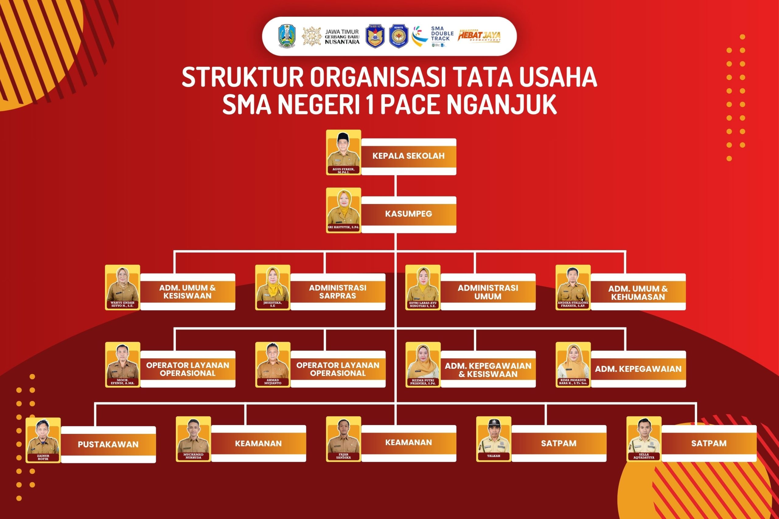 TATA USAHA