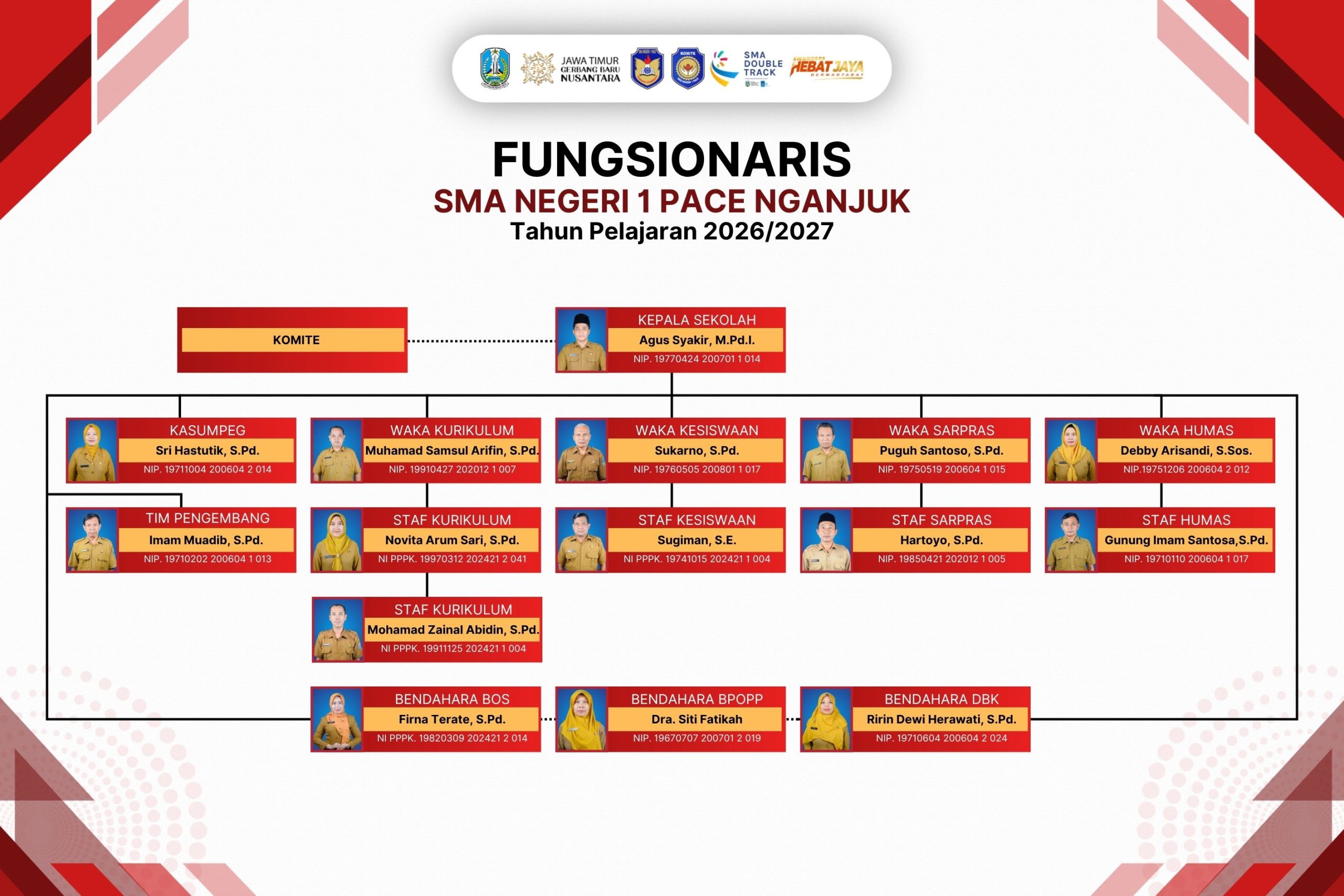 fungsionaris sman 1 pace