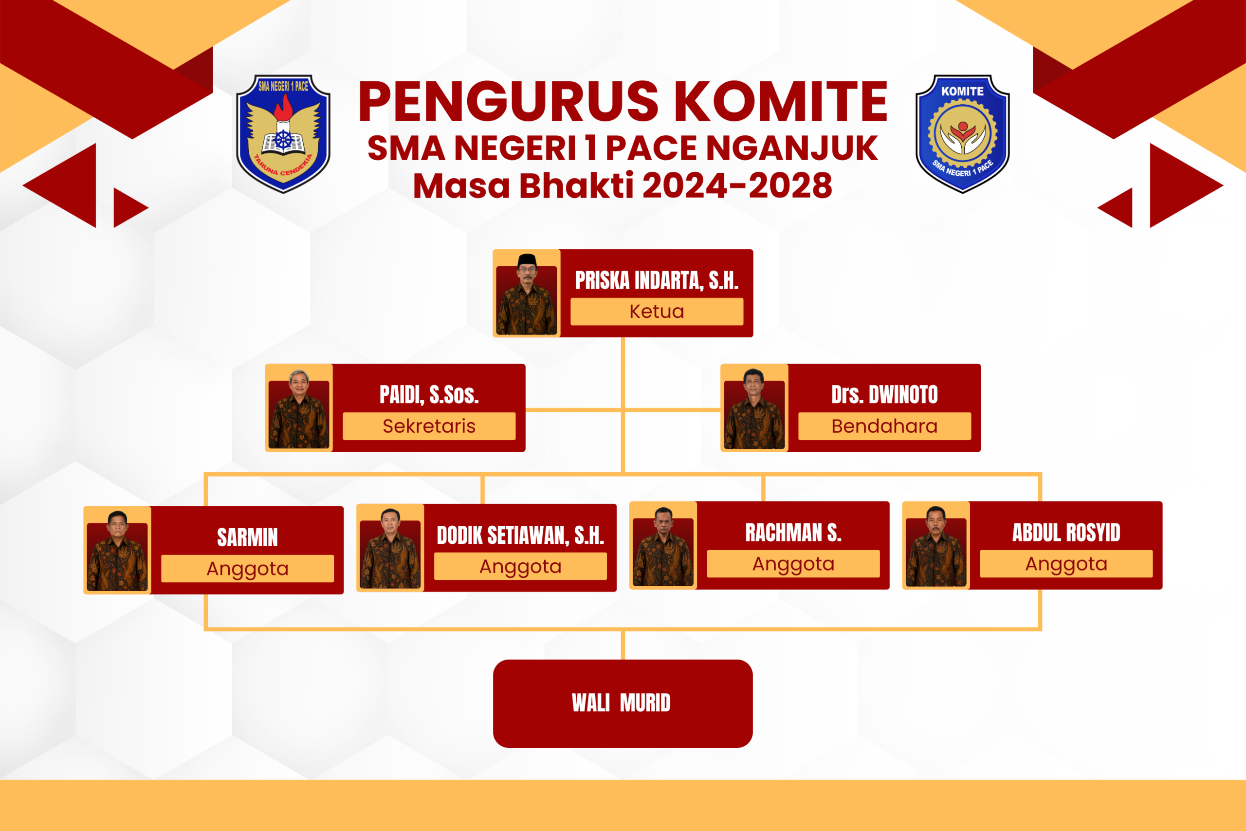 pengurus komite