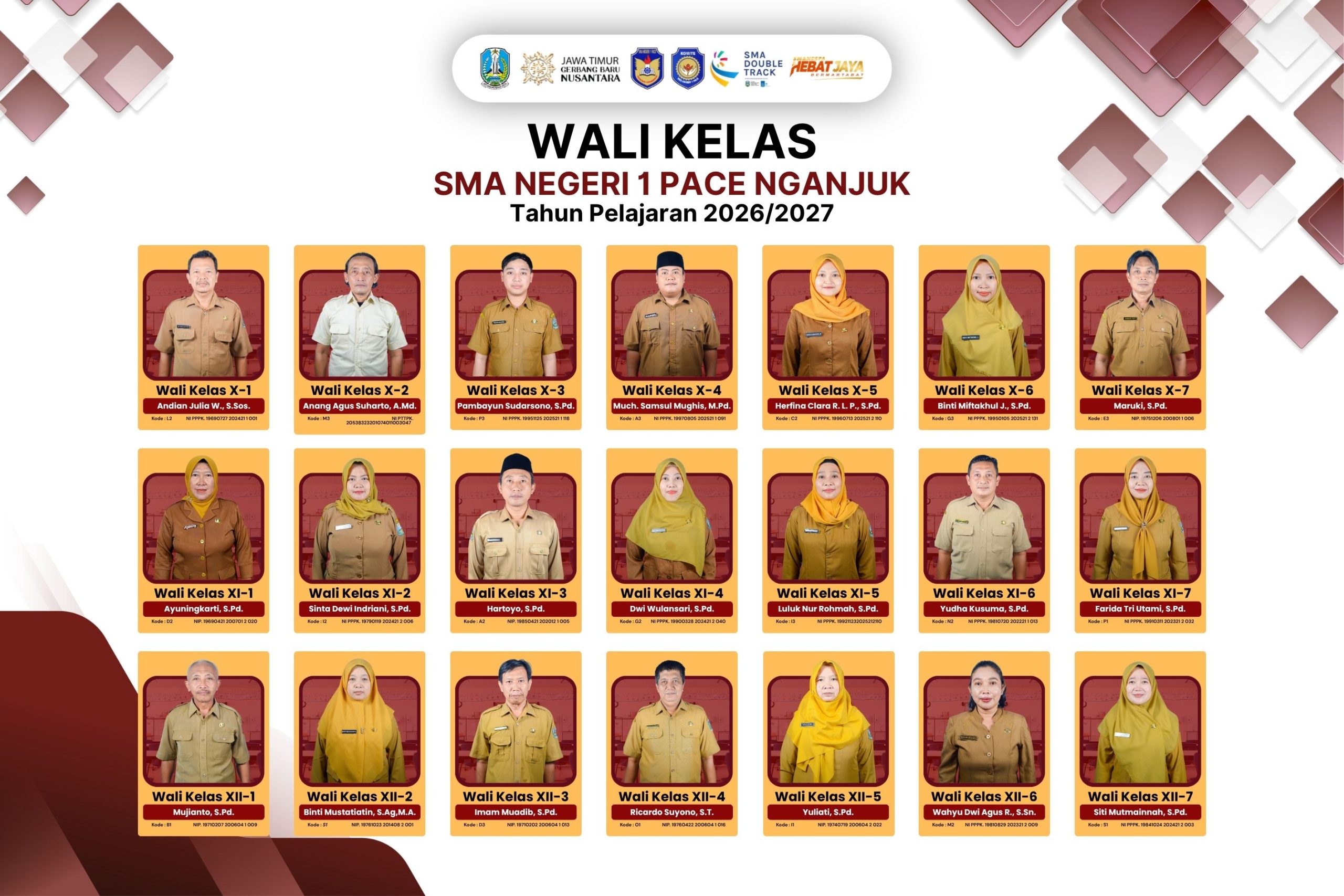 wali kelas tp 20262027